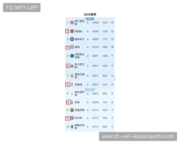 英超拥有最多著名球员的俱乐部分析与榜单 英超拥有最多著名球员的俱乐部分析与榜单