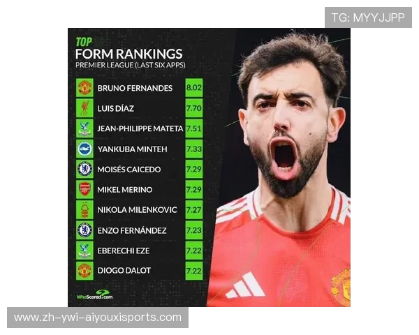 英超联赛中被认为很帅的球员盘点及人气分析 英超联赛中被认为很帅的球员盘点及人气分析