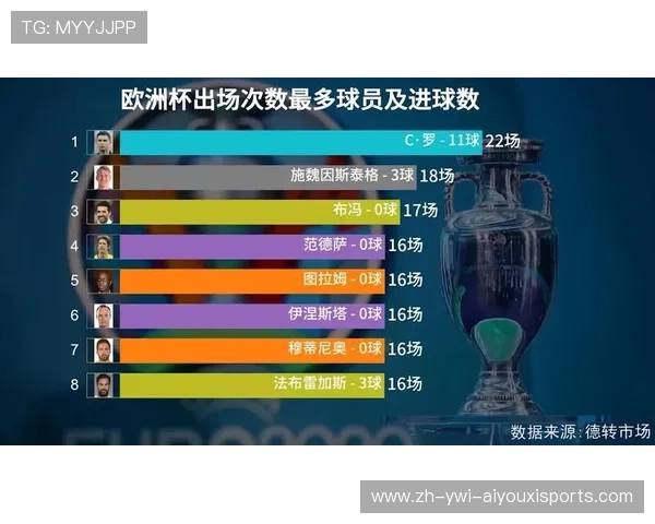 欧冠足球队：了解各大欧冠球队的阵容与历史表现