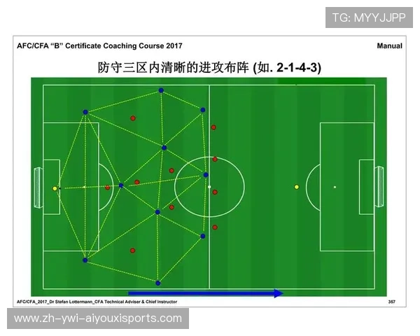 足球训练中的核心技能与战术提升