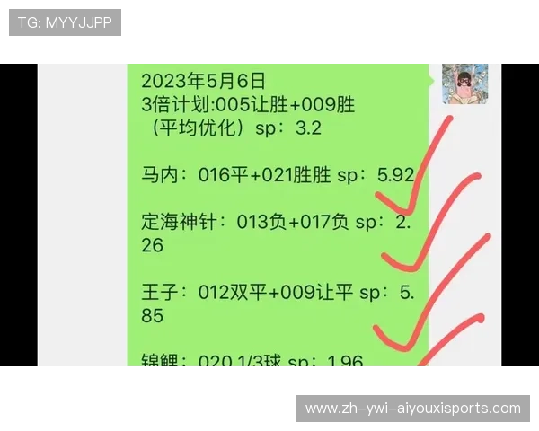 足球运动员的比赛复盘与自我提升策略